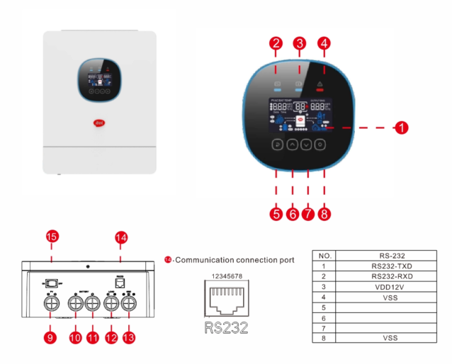 product overview for 1kw - 3kw inverter